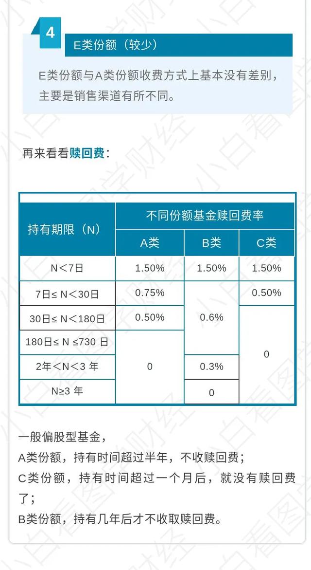 每日百科——一图看懂基金后缀“ABC”