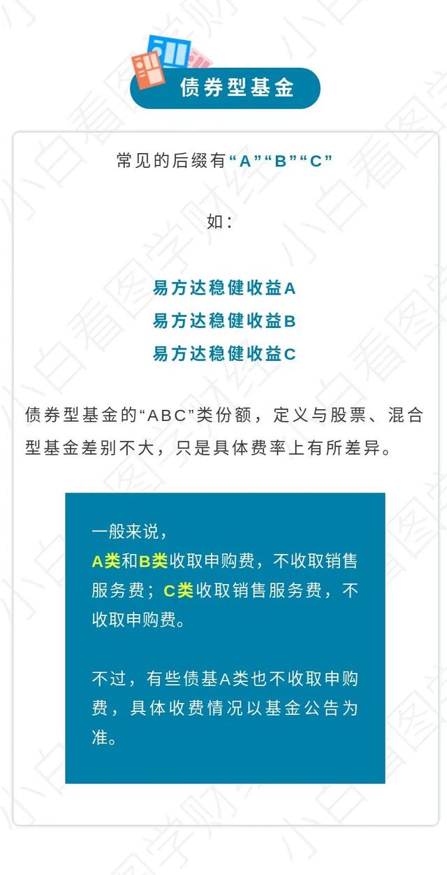 每日百科——一图看懂基金后缀“ABC”
