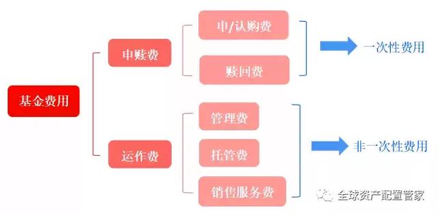 每日百科——一图看懂基金后缀“ABC”