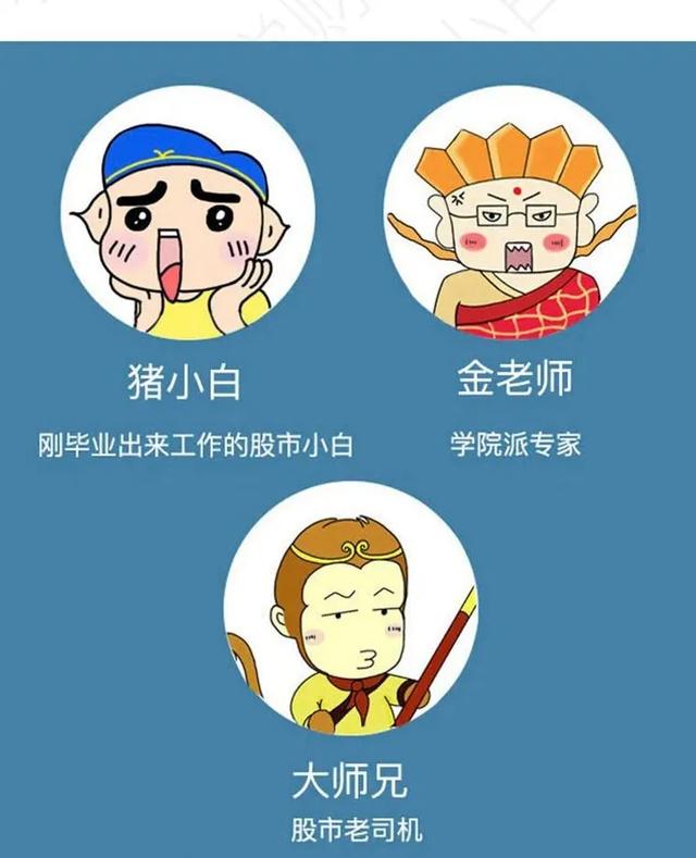 每日百科——一图看懂基金后缀“ABC”