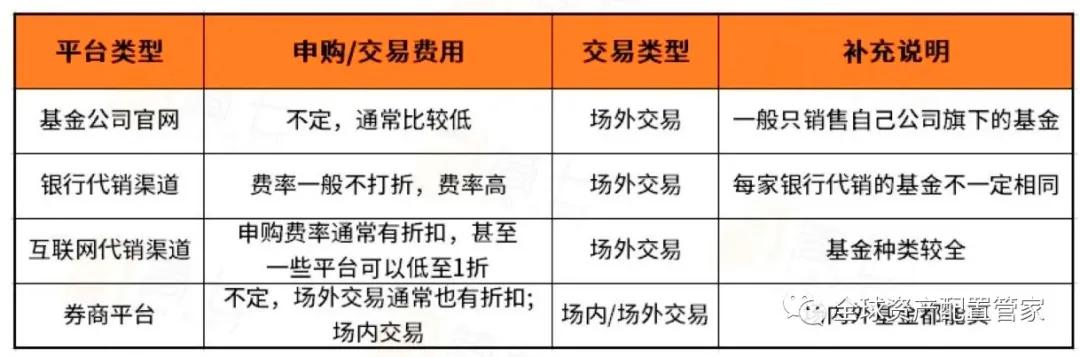 每日百科——一图看懂基金后缀“ABC”