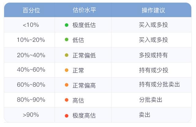 3年赚100%!基金定投,到底该怎么止盈?