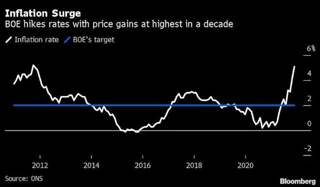 英国央行将基准利率上调15个基点至0.25%