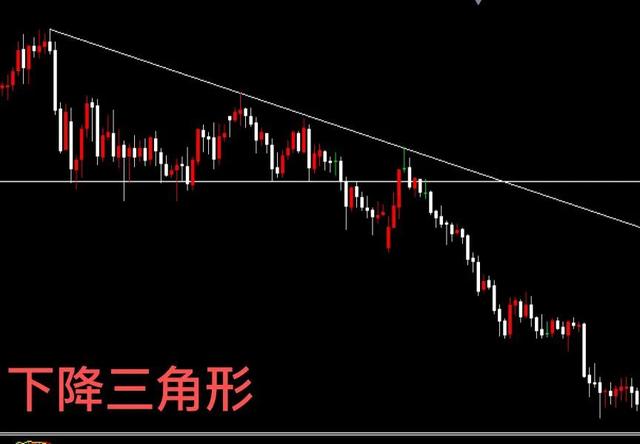 技术分析之持续形态,做盘选择方向和进场位置的关键