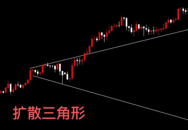 技术分析之持续形态,做盘选择方向和进场位置的关键