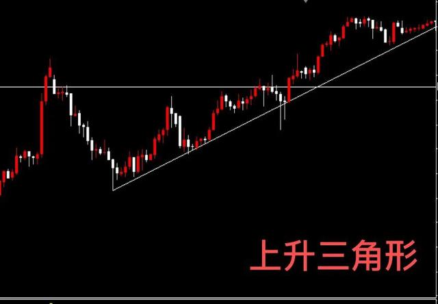 技术分析之持续形态,做盘选择方向和进场位置的关键