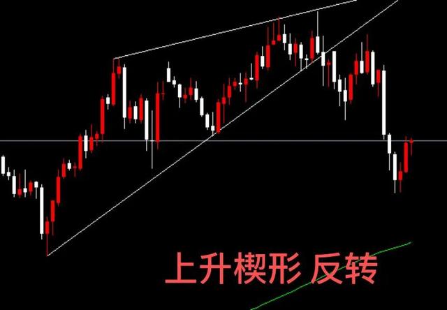 技术分析之持续形态,做盘选择方向和进场位置的关键
