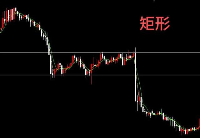 技术分析之持续形态,做盘选择方向和进场位置的关键