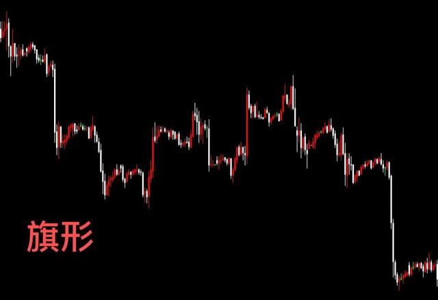 技术分析之持续形态,做盘选择方向和进场位置的关键