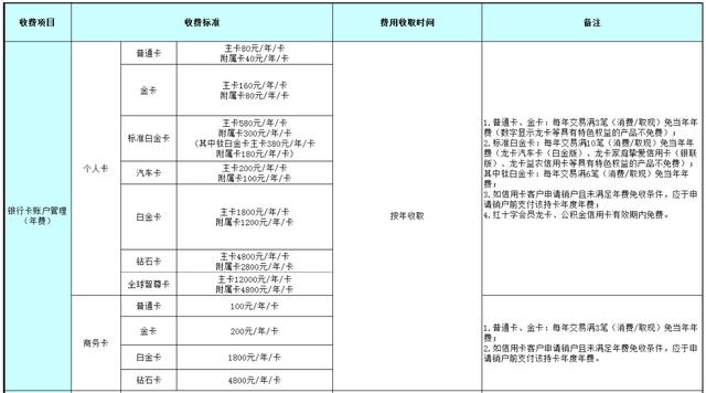 玩转建行信用卡,你必须知道的规则