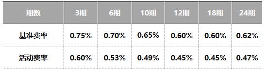 玩转建行信用卡,你必须知道的规则
