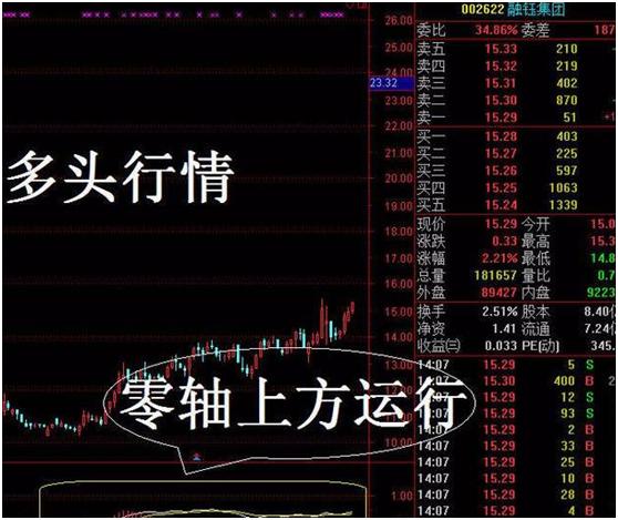 MACD干货分享，最全面的MACD介绍，看完这一文，明明白白真正理解指标重要性