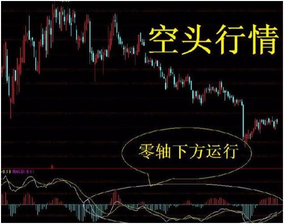 MACD干货分享，最全面的MACD介绍，看完这一文，明明白白真正理解指标重要性