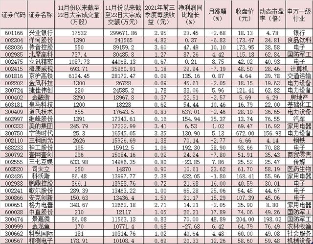 大宗交易为何升温？机构称“要在合适时间获得足够筹码”