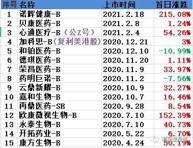 港股命名深意,后缀-B、-S、-W是什么意思