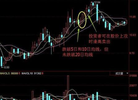 一位股市奇才反复检验：做好短线，看这条“5日线”买卖就够了