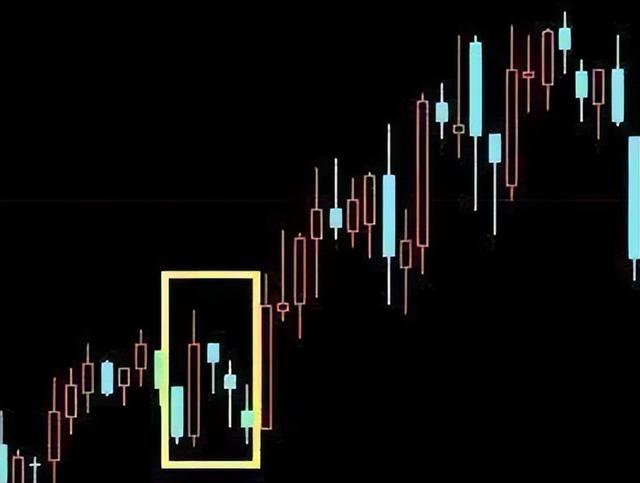 证券投资知识科普七：一文看懂K线图的8种组合分析