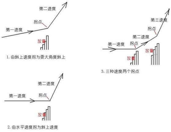 炒股看什么指标？只看成交量就足够了！成交量炒股技法精准高效，一学就会