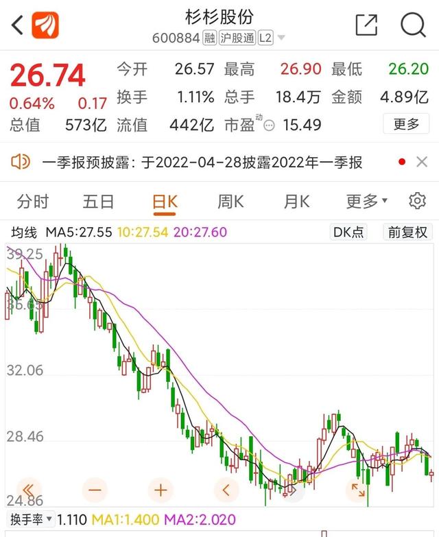 炒股最低多少钱可以玩，我的炒股经历第29天