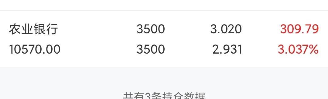 炒股最低多少钱可以玩，我的炒股经历第29天