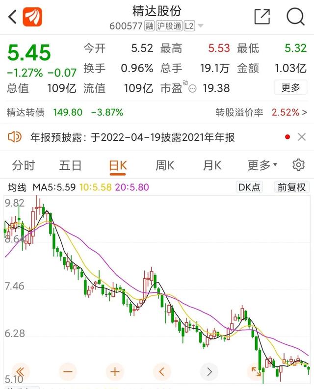 炒股最低多少钱可以玩，我的炒股经历第29天