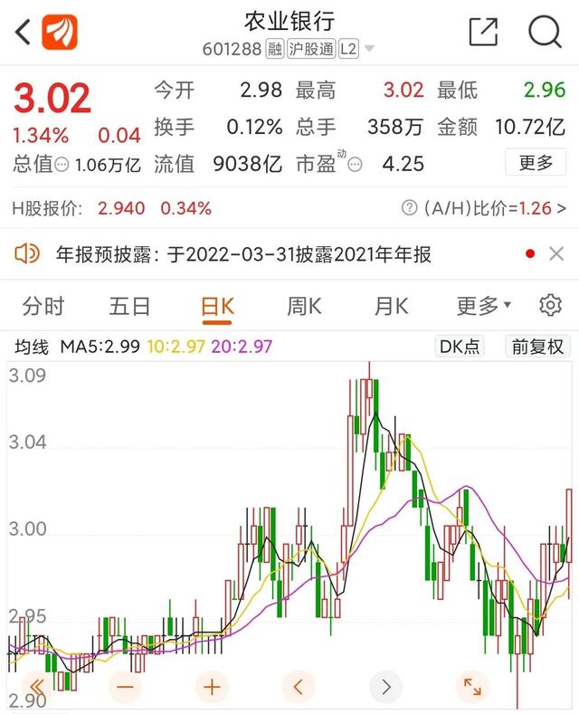 炒股最低多少钱可以玩，我的炒股经历第29天