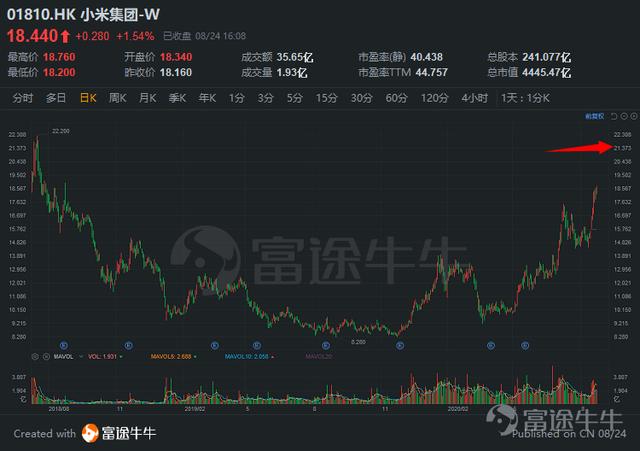 国产巨头再出手!股价10日来上涨20%,究竟是什么原因飙升?