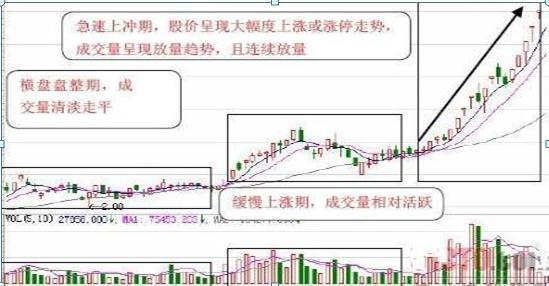 永不过时的成交量，能看懂的都不是一般人……