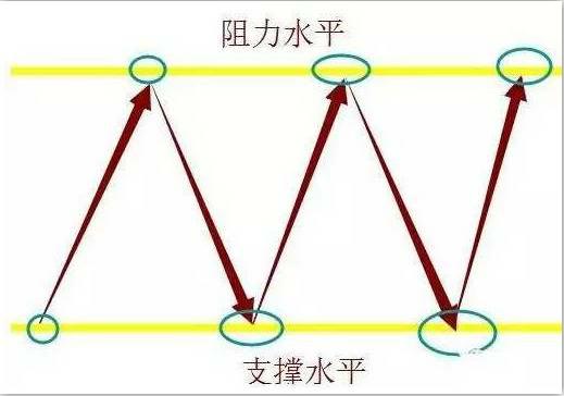 低调操盘手炒股只精通一个指标，提前判断大势，知阻力位和支撑位！