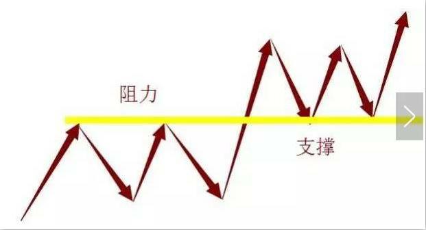 低调操盘手炒股只精通一个指标，提前判断大势，知阻力位和支撑位！