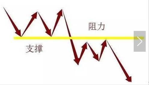 低调操盘手炒股只精通一个指标，提前判断大势，知阻力位和支撑位！