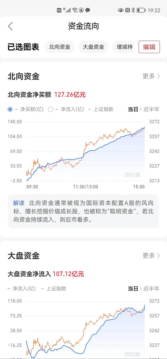 一张图看懂大盘走势