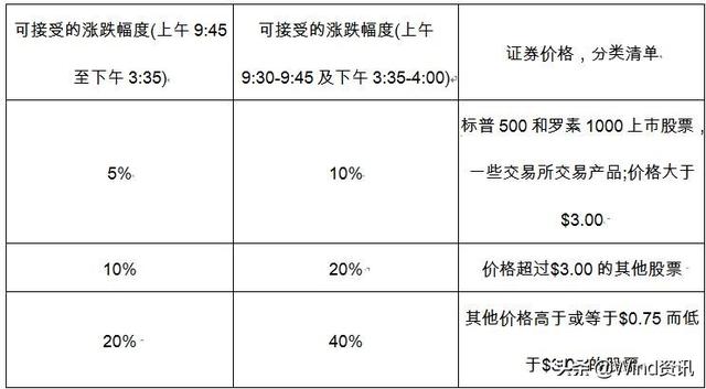 一文读懂全球股市熔断机制诞生、初衷、演变、缺陷