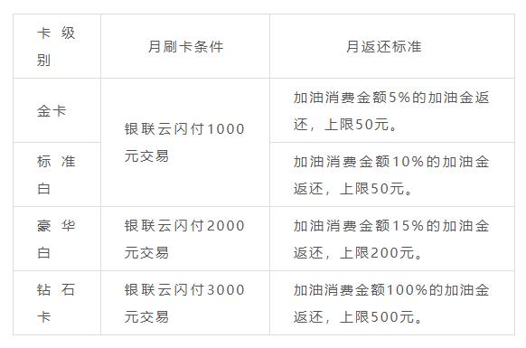 从零玩卡(49)各大银行车主卡横向对比!(上)