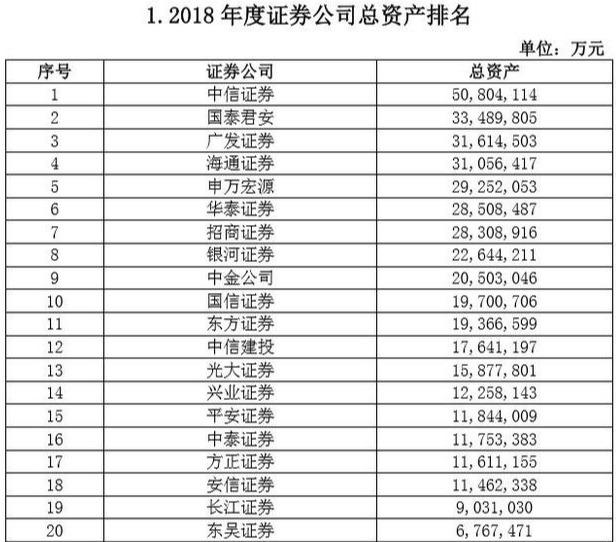 股票开户/销户那点小事-实操