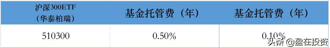 用证券账户买卖ETF基金的时候,要看清管理费和托管费