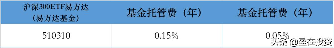 用证券账户买卖ETF基金的时候,要看清管理费和托管费