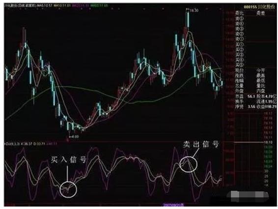 股市瞬息万变，掌握“超买超卖”指标，你的收益稳如泰山！