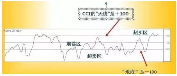 股市瞬息万变，掌握“超买超卖”指标，你的收益稳如泰山！