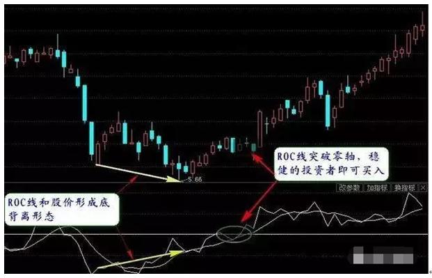 股市瞬息万变，掌握“超买超卖”指标，你的收益稳如泰山！
