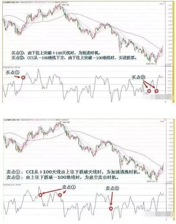 股市瞬息万变，掌握“超买超卖”指标，你的收益稳如泰山！