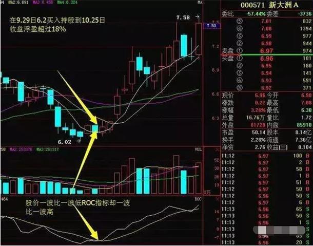 股市瞬息万变，掌握“超买超卖”指标，你的收益稳如泰山！