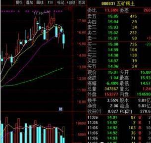 终于有人把“内盘外盘”讲清楚了，学会后轻松捉大牛，堪称绝技！