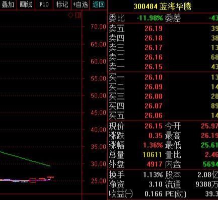 终于有人把“内盘外盘”讲清楚了，学会后轻松捉大牛，堪称绝技！