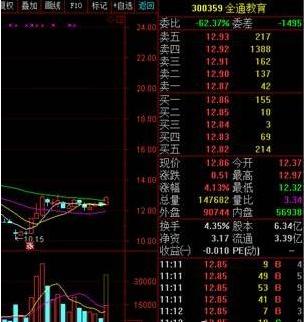 终于有人把“内盘外盘”讲清楚了，学会后轻松捉大牛，堪称绝技！