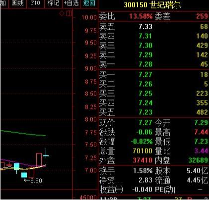 终于有人把“内盘外盘”讲清楚了，学会后轻松捉大牛，堪称绝技！
