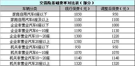交强险2021年收费标准是多少?
