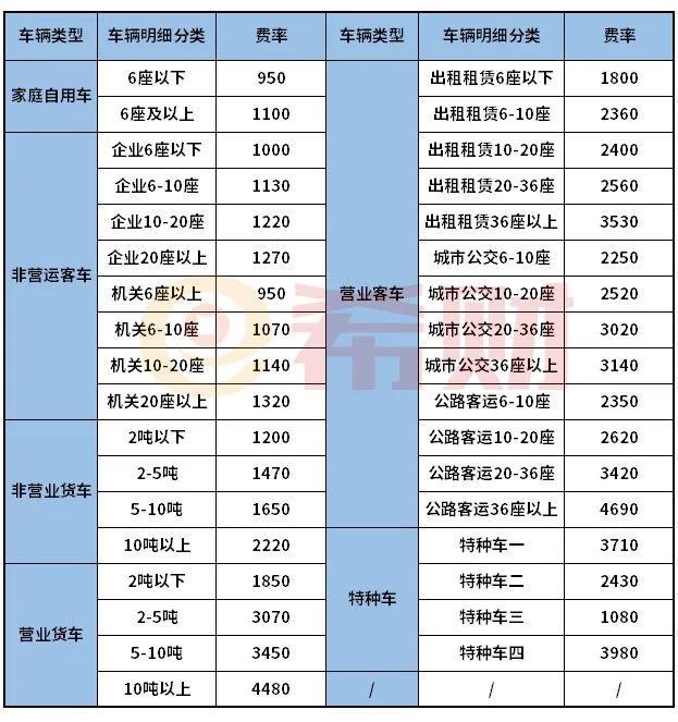交强险2021年收费标准是多少?