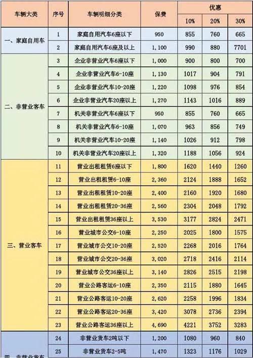 交强险2021年收费标准是多少?