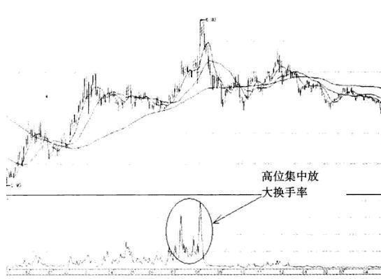 识破主力意图的最好工具“换手率”，买入前看一眼，“买入不慌，持仓翻番”!